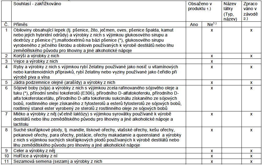 Snímek obrazovky 2022-06-28 v 10.32.56